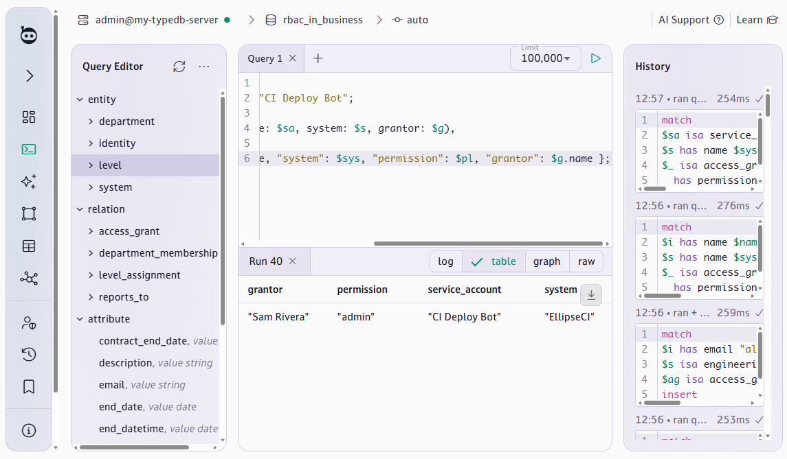 Query results showing the admin grant: CI Deploy Bot
