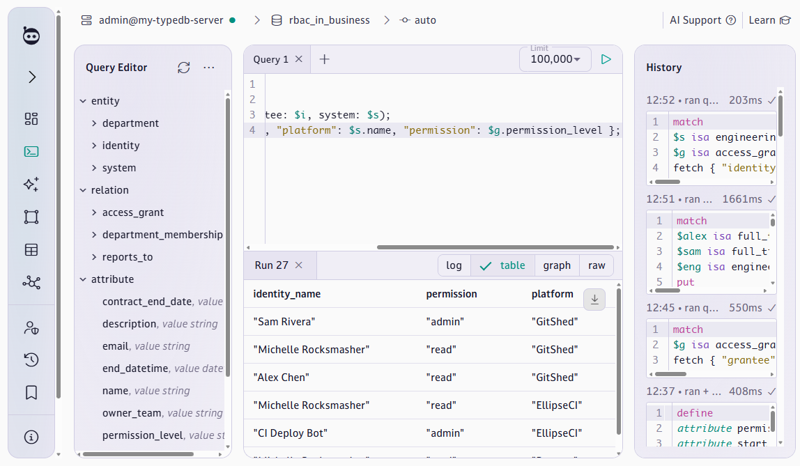 Query results listing who has access to each engineering platform and at what permission level